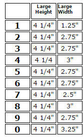 Numberal Dimensions