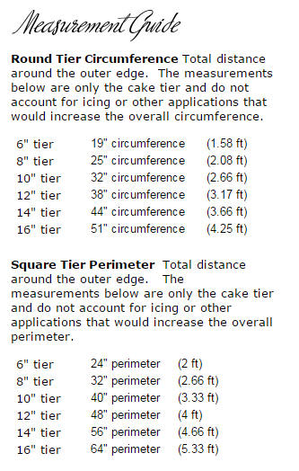 Banding Measurement Guide