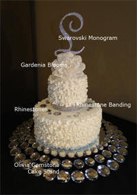 Gemstone Cake Stand Components
